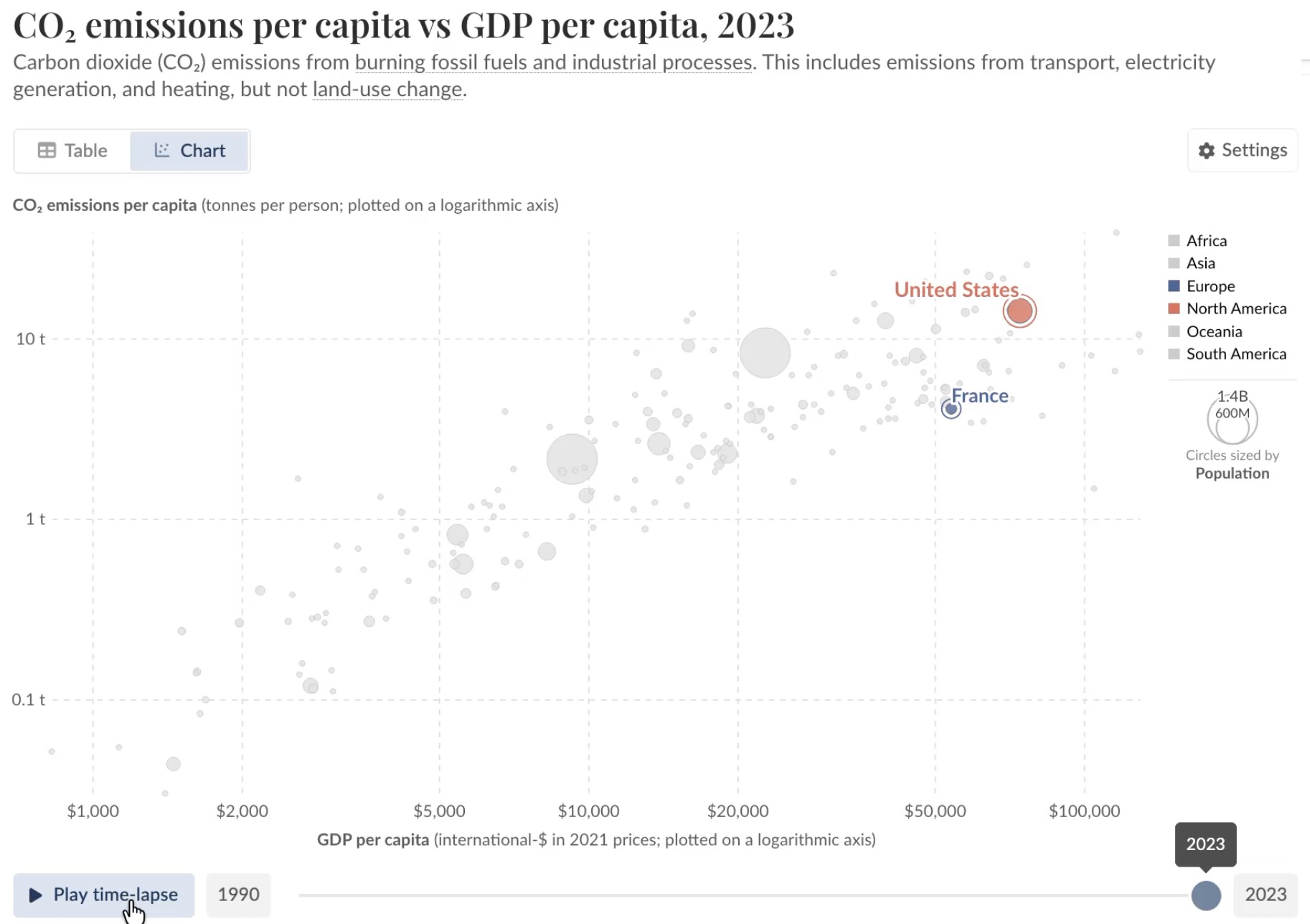 Correlation analysis visualization